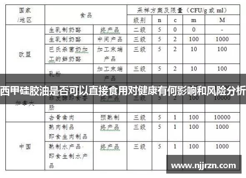 西甲硅胶油是否可以直接食用对健康有何影响和风险分析