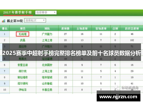 2025赛季中超射手榜完整排名榜单及前十名球员数据分析