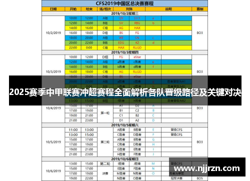 2025赛季中甲联赛冲超赛程全面解析各队晋级路径及关键对决