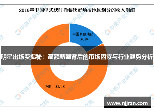 明星出场费揭秘：高额薪酬背后的市场因素与行业趋势分析