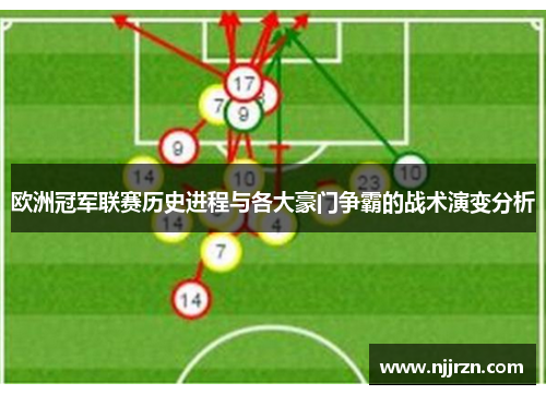 欧洲冠军联赛历史进程与各大豪门争霸的战术演变分析